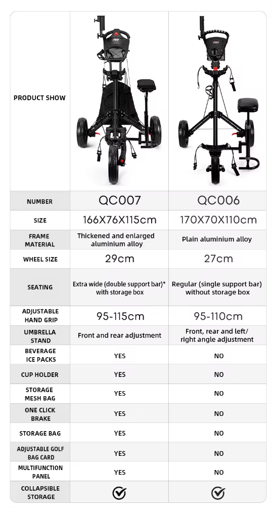 3 Wheels Foldable Push Cart PRO
